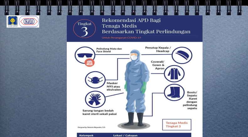 Desain Alat Pelindung Diri (APD) yang Berkualitas, Nyaman dan Murah